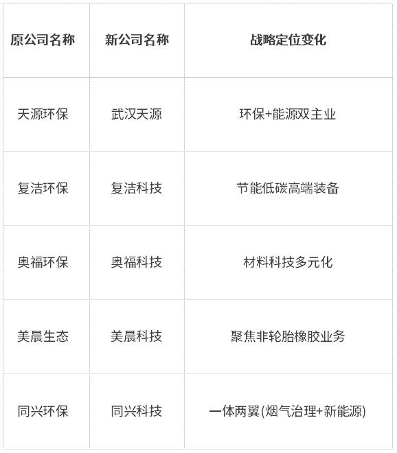 “去環(huán)?！睒?biāo)簽不是終點(diǎn)：解碼“十五五”裝備升級(jí)與雙碳融合新賽道