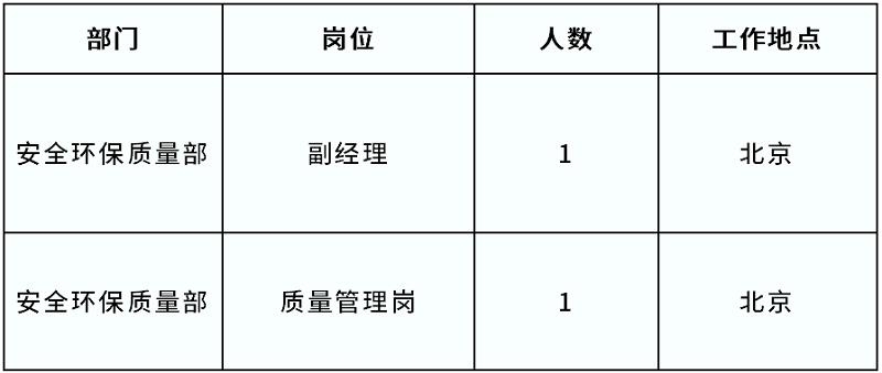 副經(jīng)理、職員各一名！中核環(huán)保發(fā)布社會(huì)招聘公告