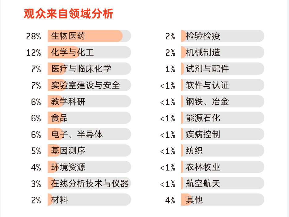 國儀之光，破局時(shí)刻丨analytica China 2026 早鳥優(yōu)惠倒計(jì)時(shí)60天！