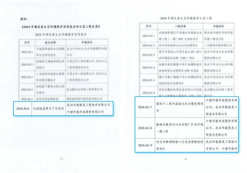 中建環(huán)能一項(xiàng)技術(shù)與三個(gè)項(xiàng)目入選《2024年湖北省生態(tài)環(huán)境保護(hù)實(shí)用技術(shù)和示范工程名錄》