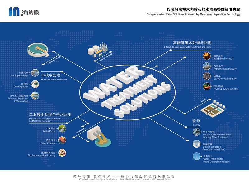 抗污、高通、穩(wěn)定一個(gè)都不能少！海納環(huán)保以三維協(xié)同打破膜界“緊箍咒”