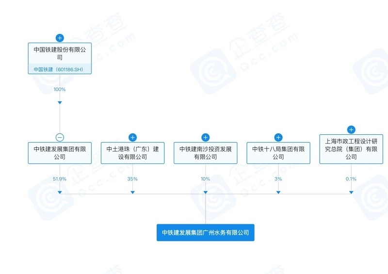 注冊資金為5000萬！中鐵建發(fā)展成立水務(wù)公司