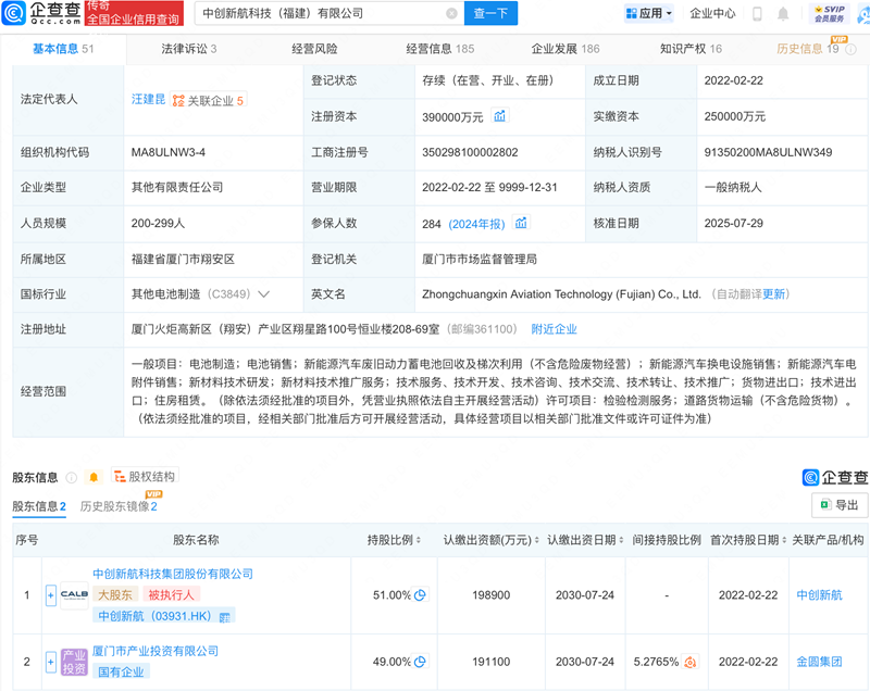 中創(chuàng)新航旗下福建科技公司增資至39億