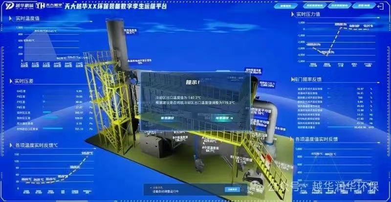 政策驅(qū)動下的環(huán)保數(shù)字化突圍：越華環(huán)保集團數(shù)字孿生產(chǎn)品強勢賦能環(huán)保新未來