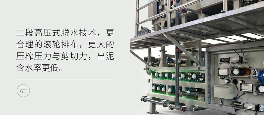 一站式污泥深度脫水減量，減出真效益！