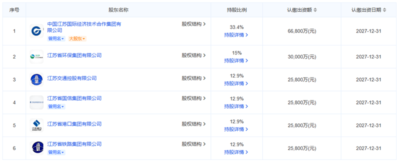 注資20億！又一地方資源循環(huán)公司成立