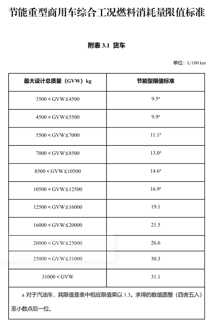 明年起實(shí)施！享受車船稅優(yōu)惠的節(jié)能、新能源汽車產(chǎn)品技術(shù)要求調(diào)整