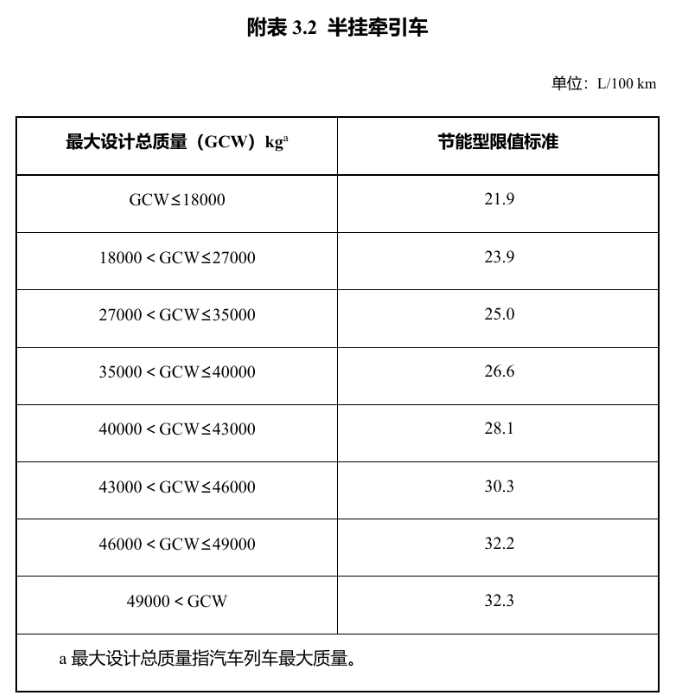 明年起實(shí)施！享受車船稅優(yōu)惠的節(jié)能、新能源汽車產(chǎn)品技術(shù)要求調(diào)整