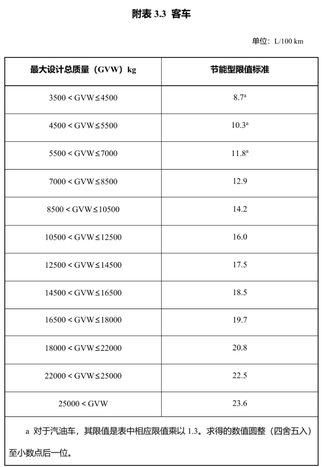 明年起實(shí)施！享受車船稅優(yōu)惠的節(jié)能、新能源汽車產(chǎn)品技術(shù)要求調(diào)整