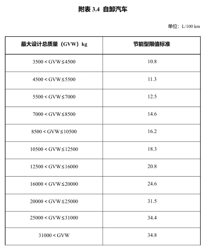 明年起實(shí)施！享受車船稅優(yōu)惠的節(jié)能、新能源汽車產(chǎn)品技術(shù)要求調(diào)整