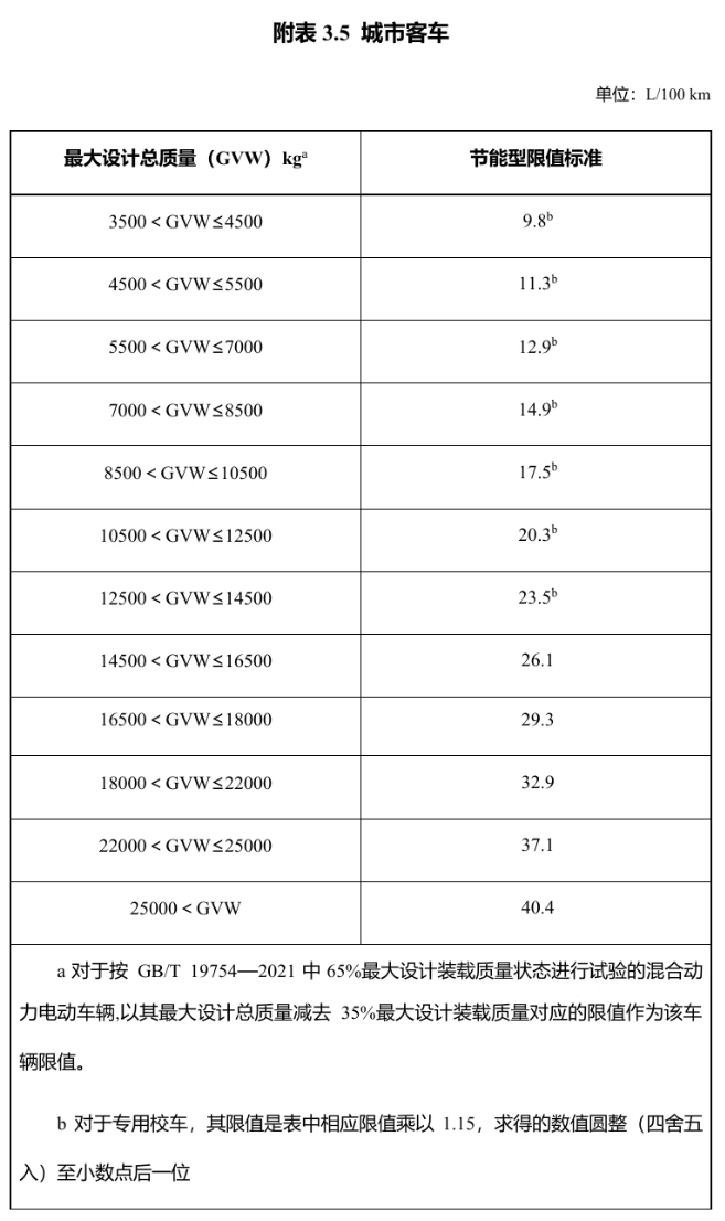 明年起實(shí)施！享受車船稅優(yōu)惠的節(jié)能、新能源汽車產(chǎn)品技術(shù)要求調(diào)整