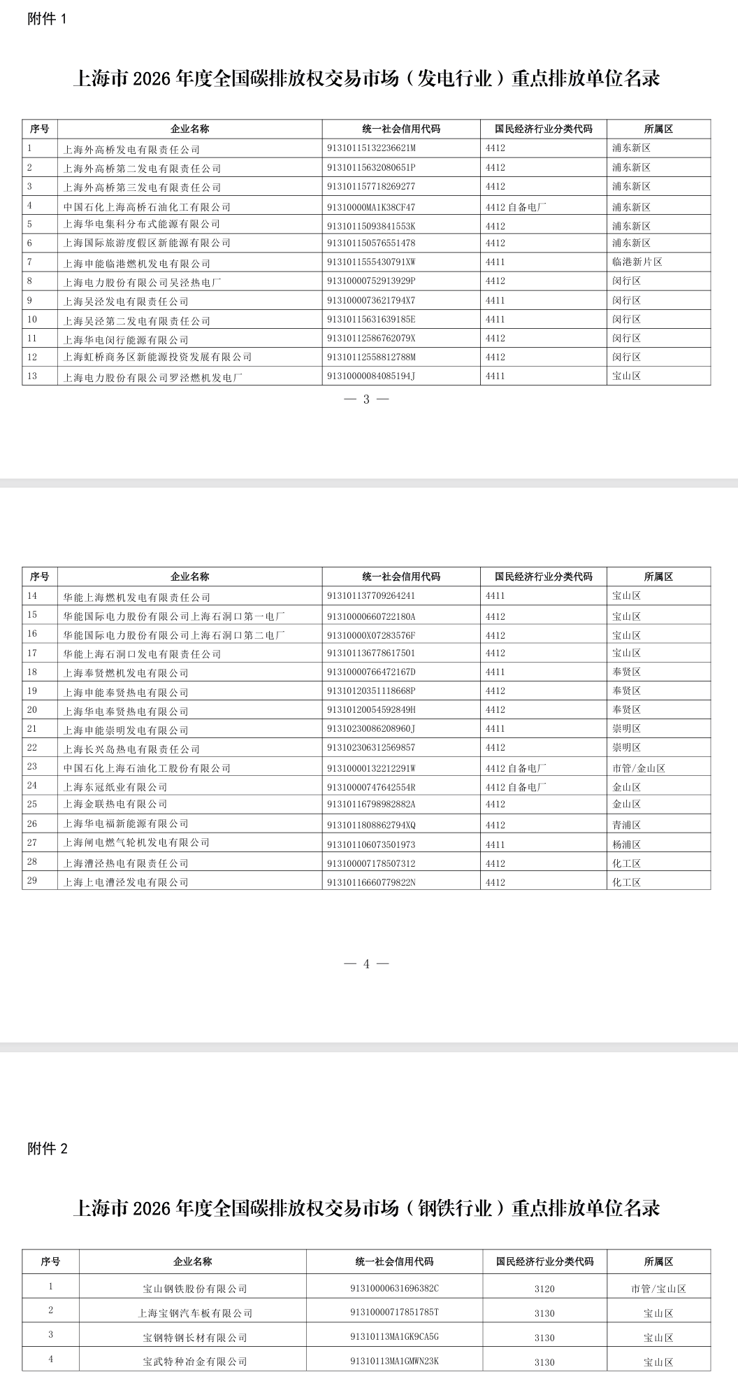 上海市2026年度發(fā)電、鋼鐵行業(yè)納入全國碳排放權(quán)交易市場(chǎng)重點(diǎn)排放單位名錄發(fā)布