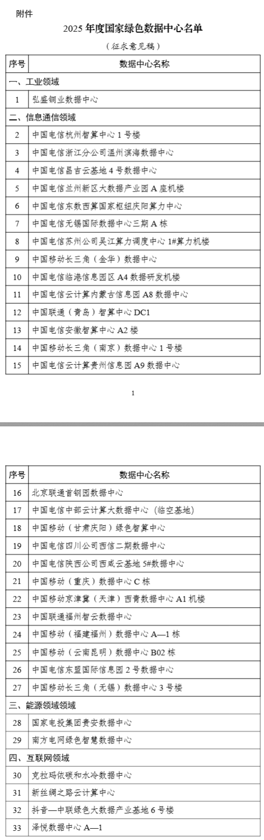 2025年度國(guó)家綠色數(shù)據(jù)中心名單公示！