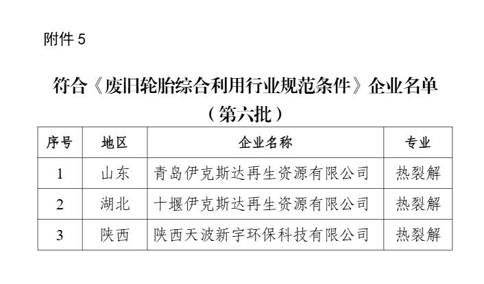 新一批符合廢鋼鐵、廢銅鋁、廢紙、廢塑料、廢舊輪胎綜合利用及機(jī)電產(chǎn)品再制造行業(yè)規(guī)范條件企業(yè)名單公示