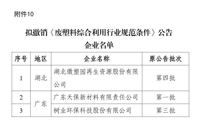 新一批符合廢鋼鐵、廢銅鋁、廢紙、廢塑料、廢舊輪胎綜合利用及機(jī)電產(chǎn)品再制造行業(yè)規(guī)范條件企業(yè)名單公示