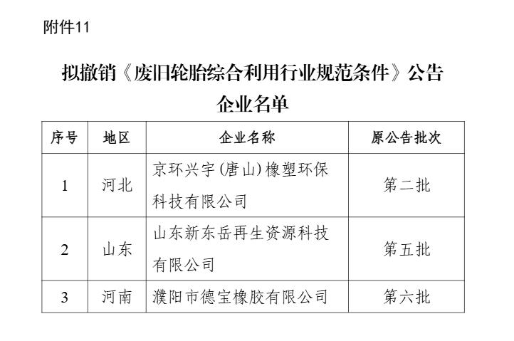 新一批符合廢鋼鐵、廢銅鋁、廢紙、廢塑料、廢舊輪胎綜合利用及機(jī)電產(chǎn)品再制造行業(yè)規(guī)范條件企業(yè)名單公示