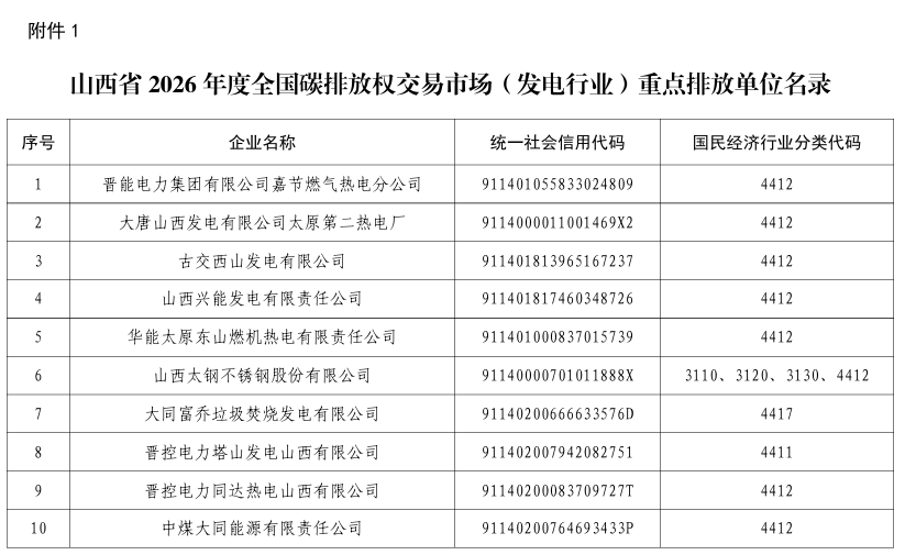 《山西省2026年度全國(guó)碳排放權(quán)交易市場(chǎng)發(fā)電、鋼鐵、水泥、鋁冶煉行業(yè)重點(diǎn)排放單位名錄》發(fā)布！