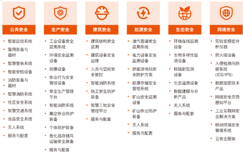 2026 Intersec Shanghai 參展報名 | 聚焦全域安全場景，邀您共赴全球安全科技產(chǎn)業(yè)盛會