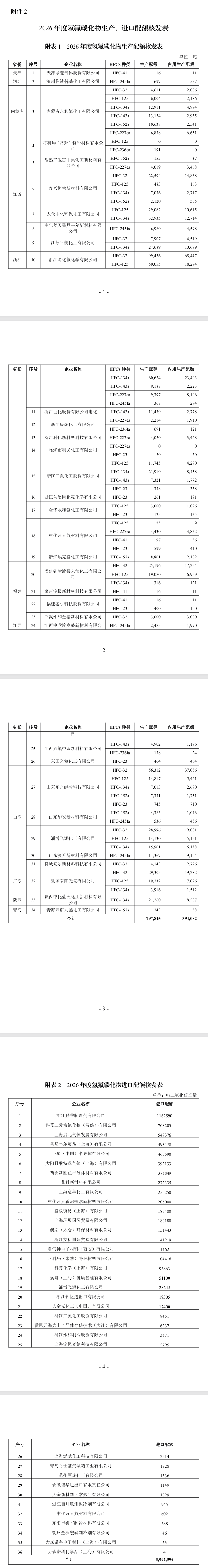2026年度消耗臭氧層物質(zhì)和氫氟碳化物生產(chǎn)、使用和進(jìn)口配額核發(fā)情況公示