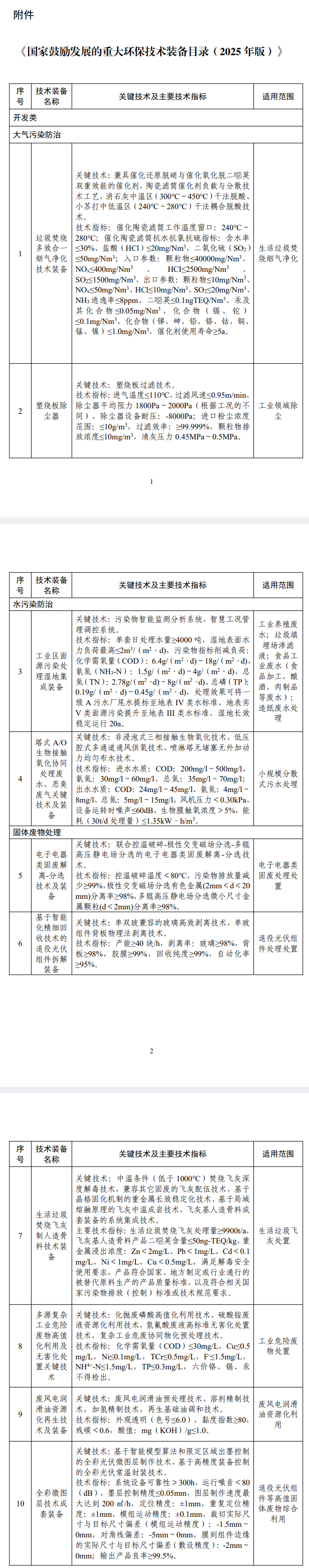 《國(guó)家鼓勵(lì)發(fā)展的重大環(huán)保技術(shù)裝備目錄（2025年版）》發(fā)布！